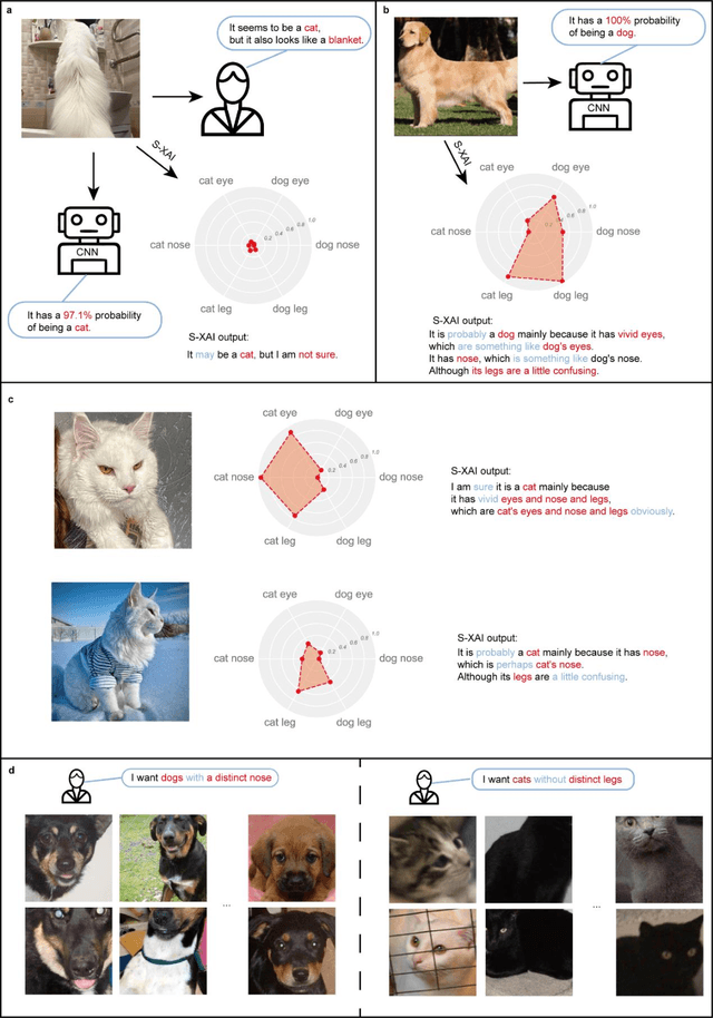 Figure 4 for Semantic interpretation for convolutional neural networks: What makes a cat a cat?