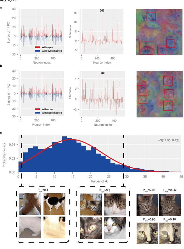Figure 3 for Semantic interpretation for convolutional neural networks: What makes a cat a cat?