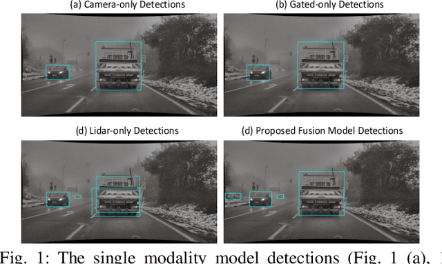 Figure 1 for Pay "Attention" to Adverse Weather: Weather-aware Attention-based Object Detection