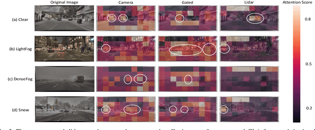 Figure 3 for Pay "Attention" to Adverse Weather: Weather-aware Attention-based Object Detection