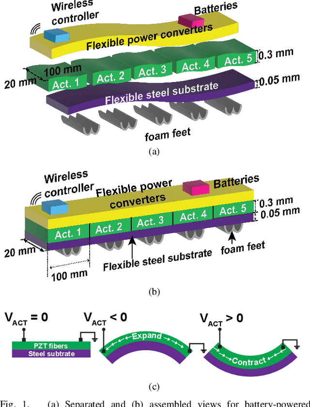 Figure 1 for Wirelessly-Controlled Untethered Piezoelectric Planar Soft Robot Capable of Bidirectional Crawling and Rotation