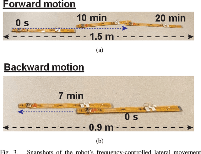 Figure 3 for Wirelessly-Controlled Untethered Piezoelectric Planar Soft Robot Capable of Bidirectional Crawling and Rotation