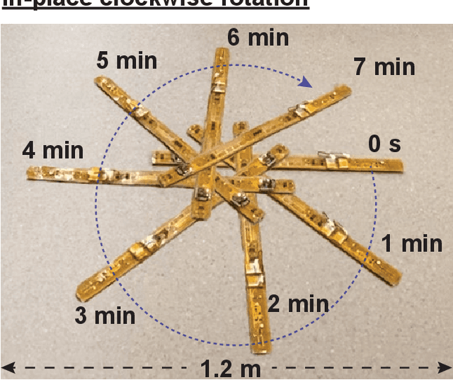 Figure 4 for Wirelessly-Controlled Untethered Piezoelectric Planar Soft Robot Capable of Bidirectional Crawling and Rotation
