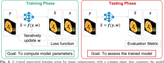 Figure 2 for Artificial Intelligence-Based Image Enhancement in PET Imaging: Noise Reduction and Resolution Enhancement