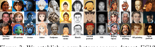 Figure 4 for Styleverse: Towards Identity Stylization across Heterogeneous Domains