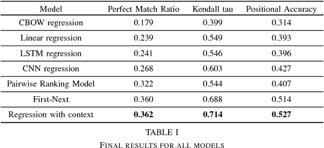 Figure 4 for Context is Key: New Approaches to Neural Coherence Modeling