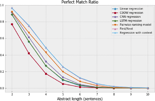 Figure 1 for Context is Key: New Approaches to Neural Coherence Modeling