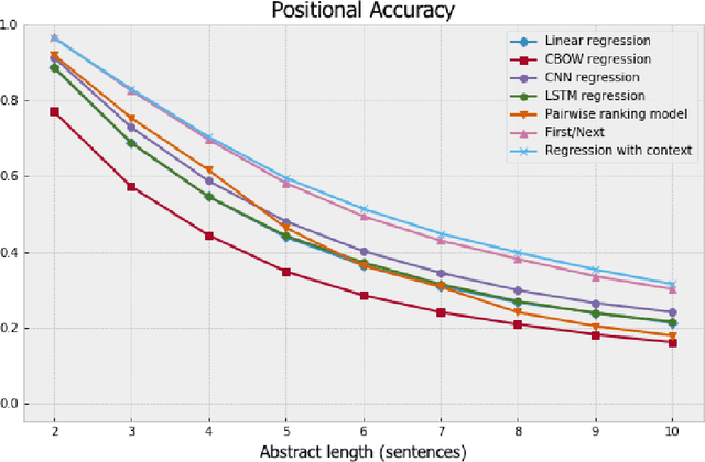 Figure 3 for Context is Key: New Approaches to Neural Coherence Modeling