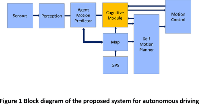 Figure 1 for Automatic Rule Learning for Autonomous Driving Using Semantic Memory