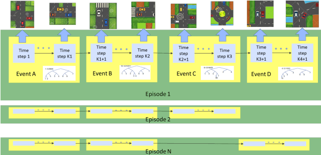 Figure 3 for Automatic Rule Learning for Autonomous Driving Using Semantic Memory