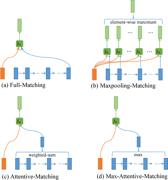 Figure 3 for A Unified Query-based Generative Model for Question Generation and Question Answering