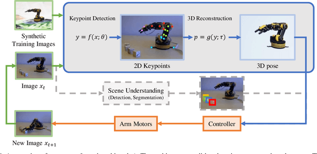 Figure 1 for Towards Accurate Task Accomplishment with Low-Cost Robotic Arms