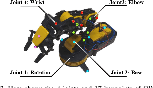 Figure 3 for Towards Accurate Task Accomplishment with Low-Cost Robotic Arms