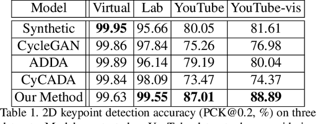 Figure 2 for Towards Accurate Task Accomplishment with Low-Cost Robotic Arms