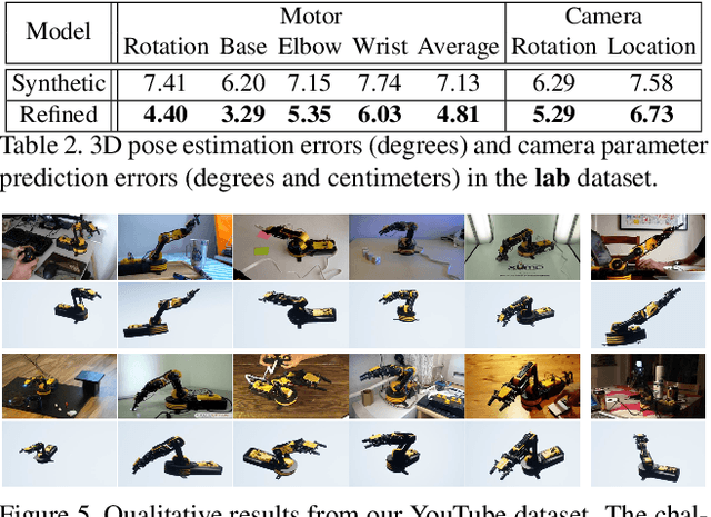 Figure 4 for Towards Accurate Task Accomplishment with Low-Cost Robotic Arms