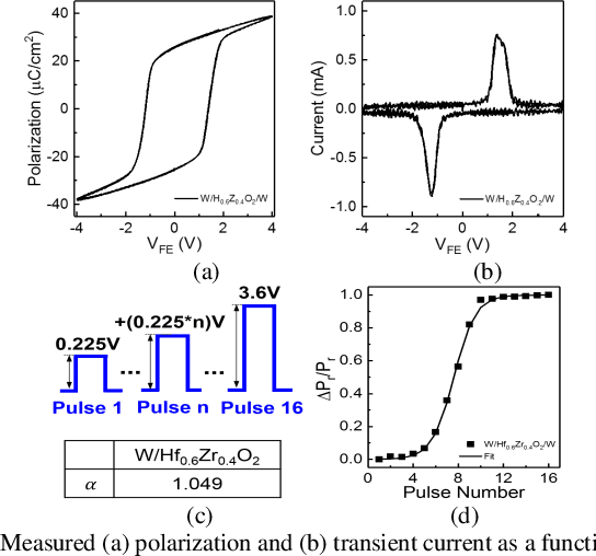 Figure 1 for Design space exploration of Ferroelectric FET based Processing-in-Memory DNN Accelerator