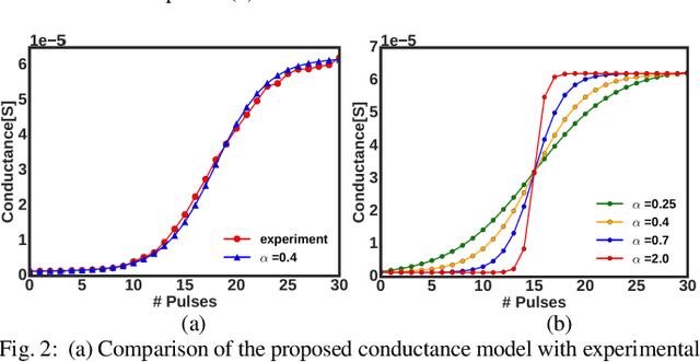 Figure 2 for Design space exploration of Ferroelectric FET based Processing-in-Memory DNN Accelerator