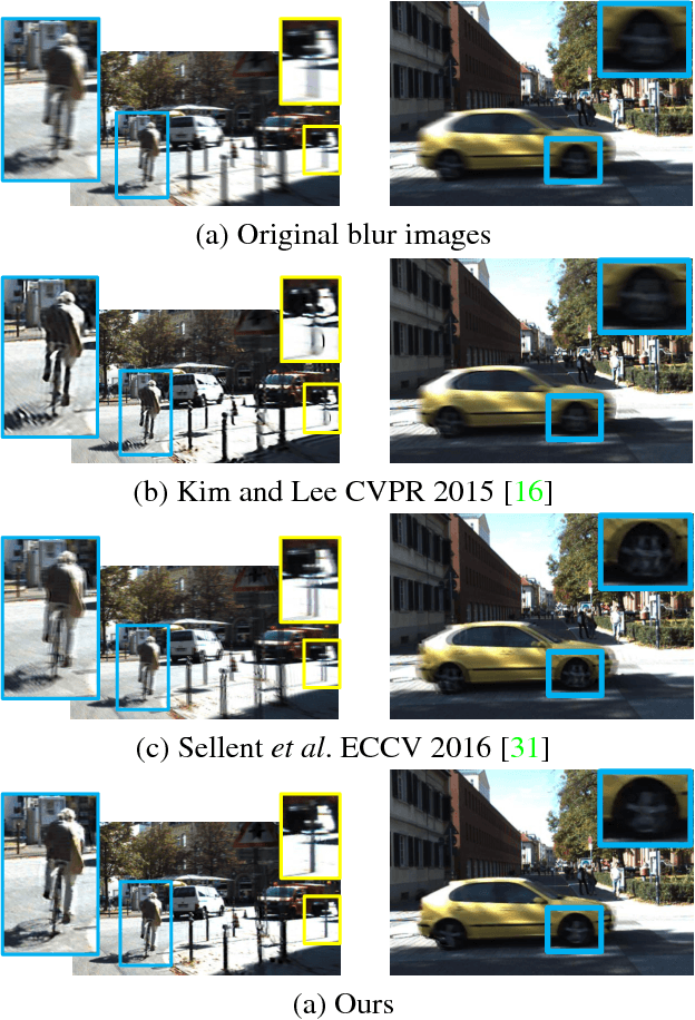 Figure 1 for Simultaneous Stereo Video Deblurring and Scene Flow Estimation