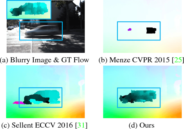 Figure 3 for Simultaneous Stereo Video Deblurring and Scene Flow Estimation