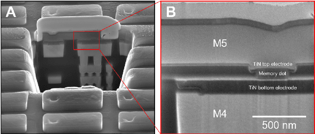 Figure 3 for A High Throughput Generative Vector Autoregression Model for Stochastic Synapses