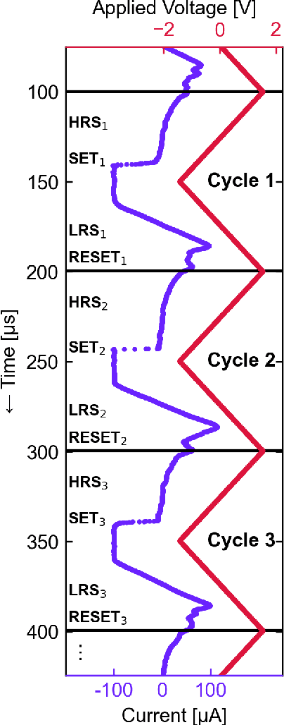 Figure 4 for A High Throughput Generative Vector Autoregression Model for Stochastic Synapses