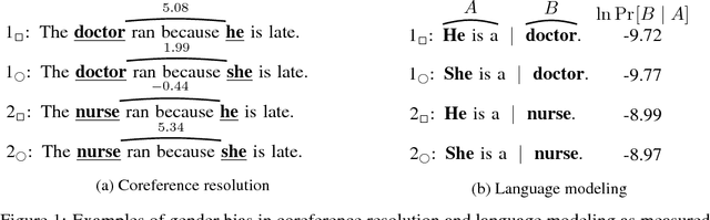 Figure 1 for Gender Bias in Neural Natural Language Processing
