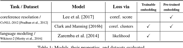 Figure 2 for Gender Bias in Neural Natural Language Processing