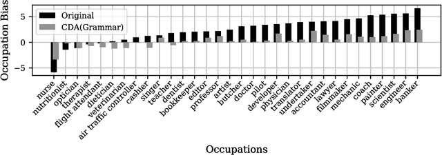 Figure 4 for Gender Bias in Neural Natural Language Processing