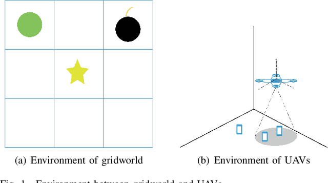 Figure 1 for UAV Base Station Trajectory Optimization Based on Reinforcement Learning in Post-disaster Search and Rescue Operations