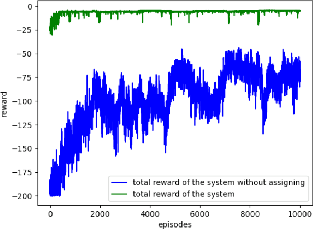 Figure 2 for UAV Base Station Trajectory Optimization Based on Reinforcement Learning in Post-disaster Search and Rescue Operations