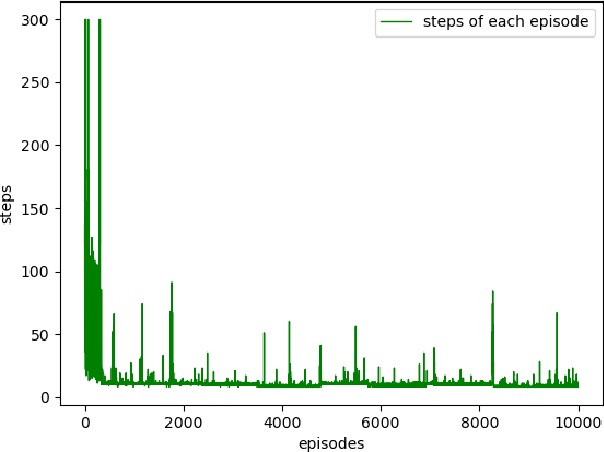Figure 3 for UAV Base Station Trajectory Optimization Based on Reinforcement Learning in Post-disaster Search and Rescue Operations