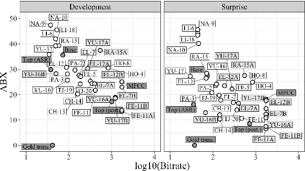 Figure 4 for The Zero Resource Speech Challenge 2019: TTS without T