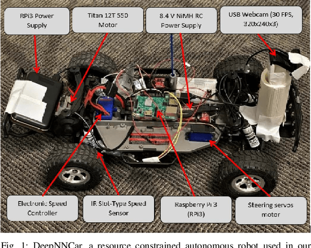 Figure 1 for Augmenting Learning Components for Safety in Resource Constrained Autonomous Robots