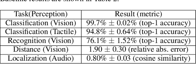 Figure 4 for VECA : A Toolkit for Building Virtual Environments to Train and Test Human-like Agents