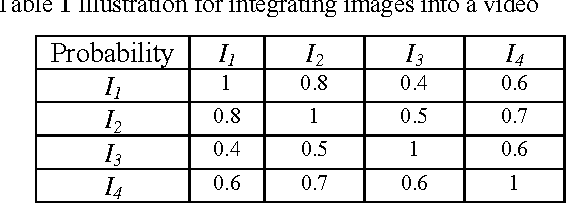 Figure 2 for Alignment of Microtubule Imagery