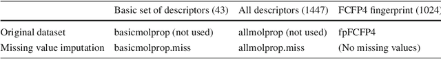 Figure 3 for Meta-QSAR: a large-scale application of meta-learning to drug design and discovery