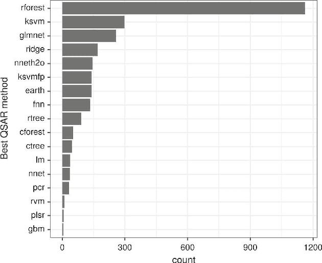 Figure 4 for Meta-QSAR: a large-scale application of meta-learning to drug design and discovery