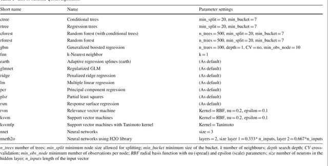 Figure 2 for Meta-QSAR: a large-scale application of meta-learning to drug design and discovery