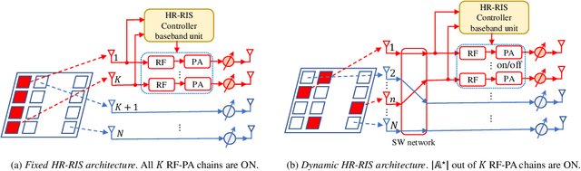 Figure 1 for Hybrid Relay-Reflecting Intelligent Surface-Assisted Wireless Communication