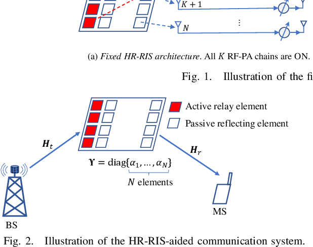 Figure 2 for Hybrid Relay-Reflecting Intelligent Surface-Assisted Wireless Communication