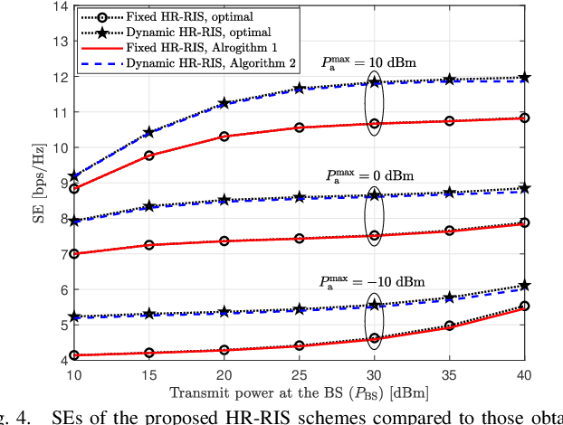 Figure 4 for Hybrid Relay-Reflecting Intelligent Surface-Assisted Wireless Communication