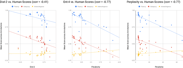 Figure 4 for Comparison of Diverse Decoding Methods from Conditional Language Models