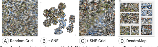 Figure 2 for Visual Exploration of Large-Scale Image Datasets for Machine Learning with Treemaps