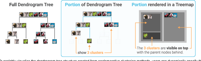 Figure 4 for Visual Exploration of Large-Scale Image Datasets for Machine Learning with Treemaps