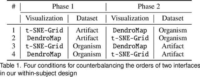 Figure 1 for Visual Exploration of Large-Scale Image Datasets for Machine Learning with Treemaps
