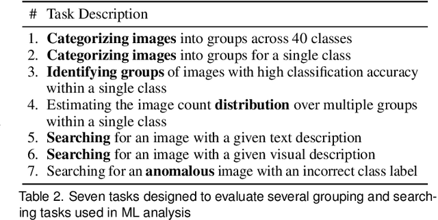Figure 3 for Visual Exploration of Large-Scale Image Datasets for Machine Learning with Treemaps