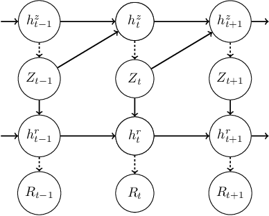 Figure 1 for Estimating the Value-at-Risk by Temporal VAE