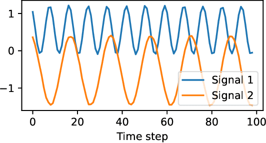 Figure 3 for Estimating the Value-at-Risk by Temporal VAE