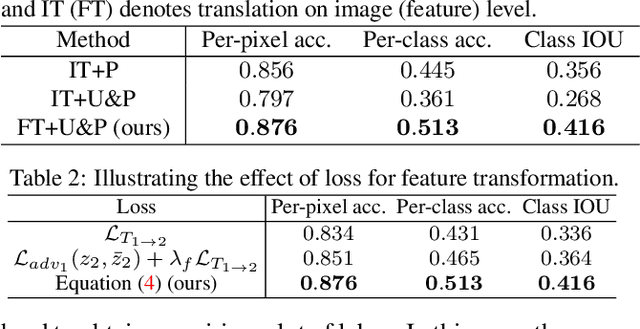 Figure 2 for Semi-Supervised Image-to-Image Translation using Latent Space Mapping