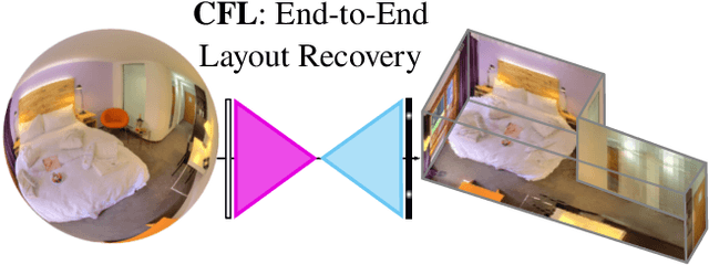 Figure 1 for Corners for Layout: End-to-End Layout Recovery from 360 Images